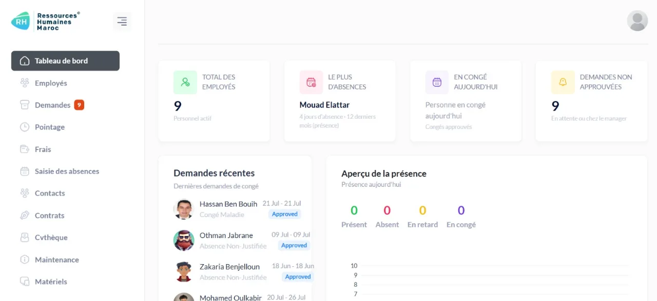 Tableau de bord RH : effectif, absences du jour et demandes en attente.