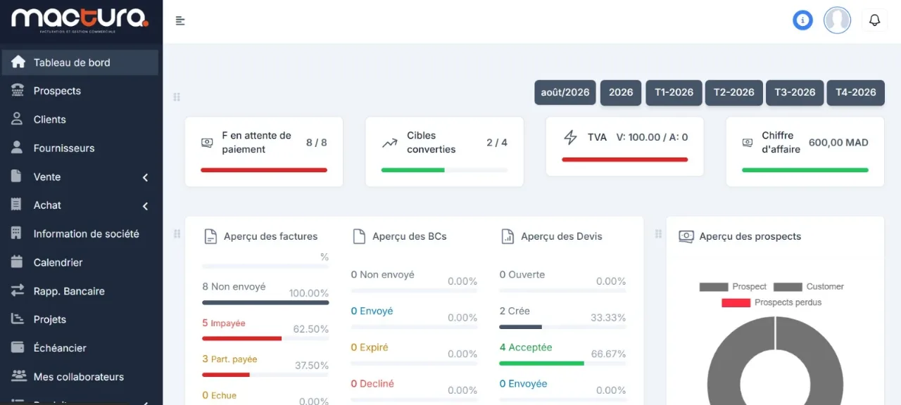 Maxmind — produit propriétaire — Relier la facturation au suivi réel des encaissements