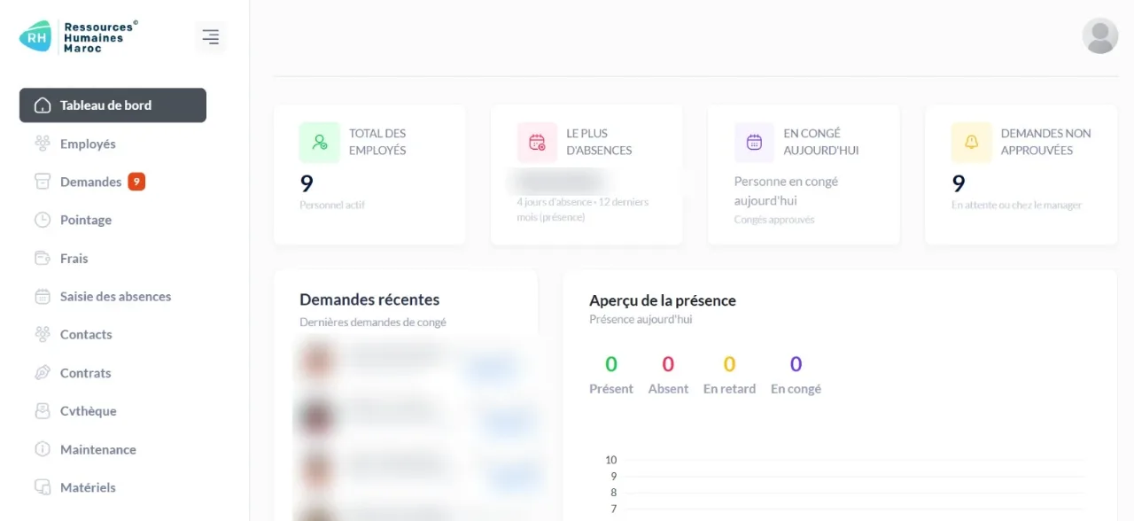 Maxmind — produit propriétaire — Concevoir un système RH utilisable par une équipe de deux personnes