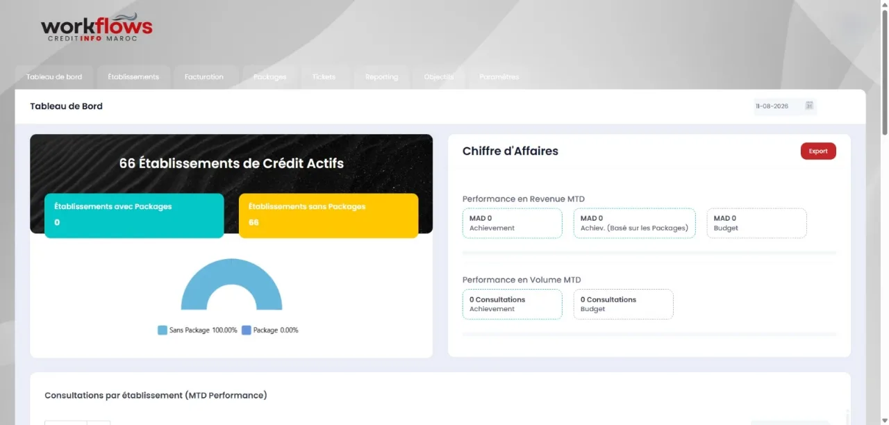 CreditInfo Maroc — Piloter un réseau d’établissements de crédit par objectif et par service