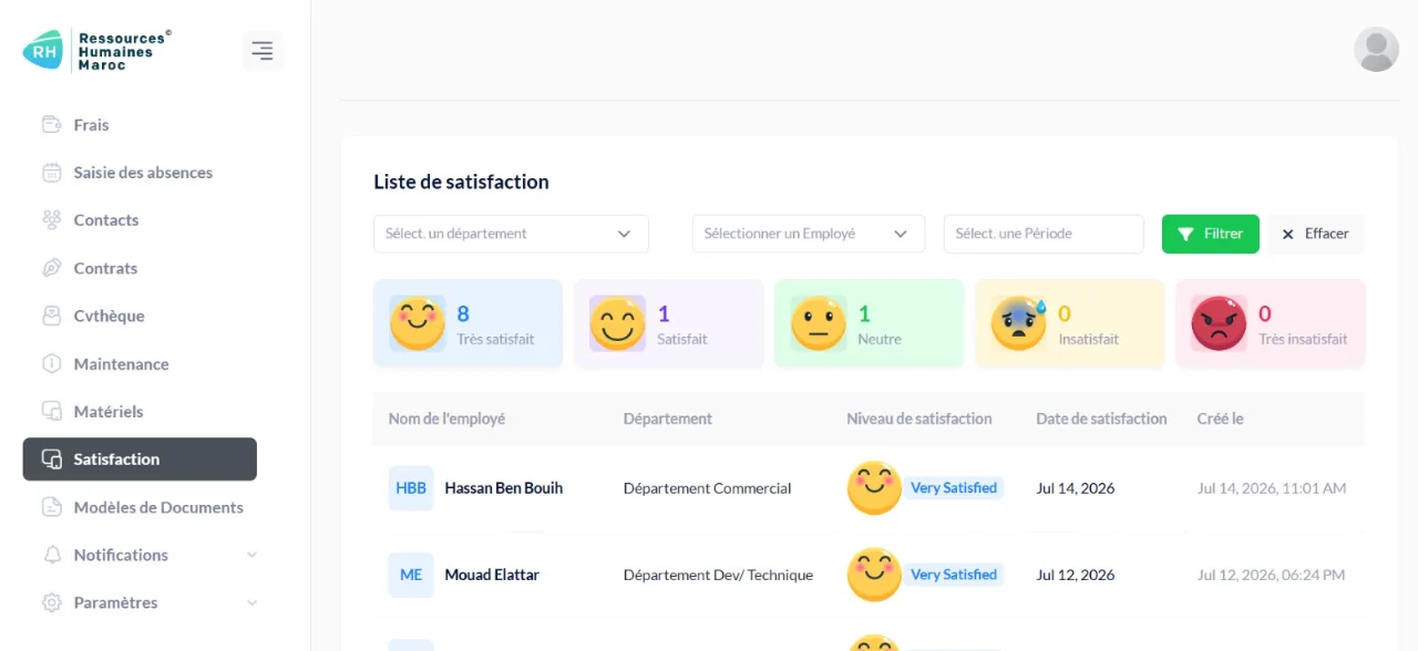 Enquêtes de satisfaction : niveau déclaré par employé et par période.