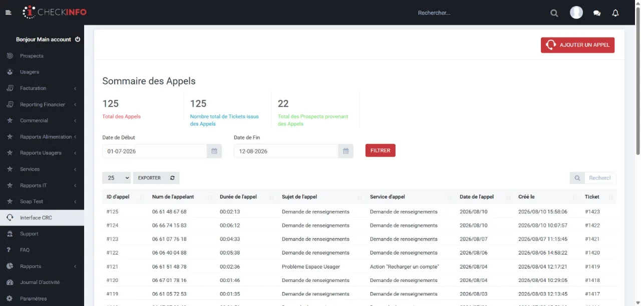 Sommaire des appels : volume traité, tickets ouverts et prospects issus des appels.