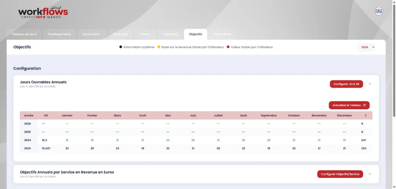 Configuration des objectifs : jours ouvrables annuels et cibles par service.